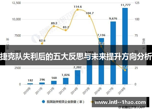 捷克队失利后的五大反思与未来提升方向分析