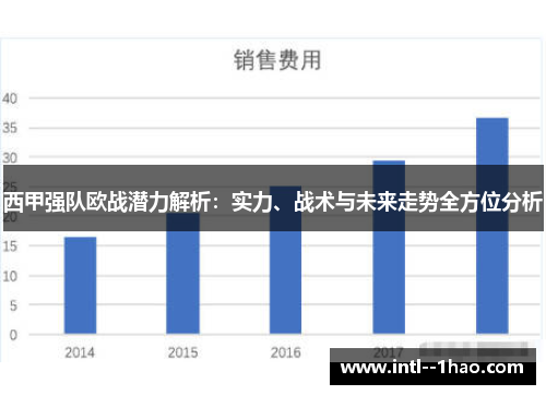 西甲强队欧战潜力解析:实力、战术与未来走势全方位分析 西甲强队欧战潜力解析:实力、战术与未来走势全方位分析