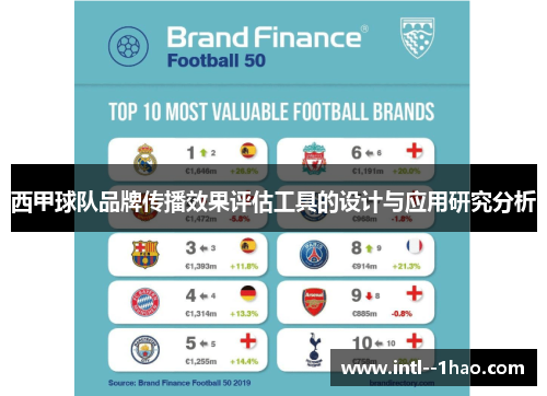 西甲球队品牌传播效果评估工具的设计与应用研究分析