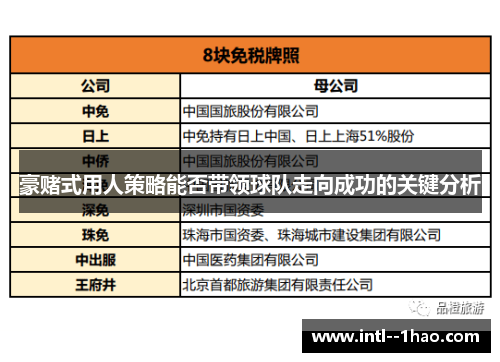 豪赌式用人策略能否带领球队走向成功的关键分析