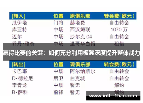 赢得比赛的关键:如何充分利用板凳深度提升整体战力 赢得比赛的关键:如何充分利用板凳深度提升整体战力
