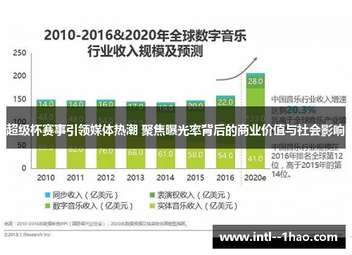超级杯赛事引领媒体热潮 聚焦曝光率背后的商业价值与社会影响