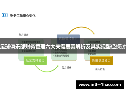 足球俱乐部财务管理六大关键要素解析及其实现路径探讨