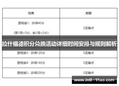 拉什福德积分兑换活动详细时间安排与规则解析