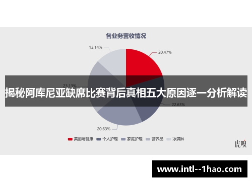 揭秘阿库尼亚缺席比赛背后真相五大原因逐一分析解读