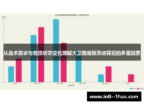 从战术需求与竞技状态变化理解大卫路易斯落选背后的多重因素