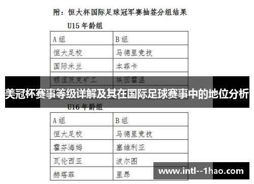 美冠杯赛事等级详解及其在国际足球赛事中的地位分析