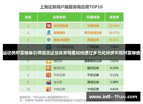 运动员财富榜单引领潮流这些体育明星如何通过多元化投资实现财富增值