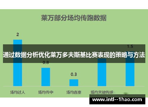 通过数据分析优化莱万多夫斯基比赛表现的策略与方法