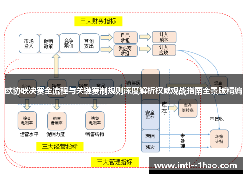 欧协联决赛全流程与关键赛制规则深度解析权威观战指南全景版精编 欧协联决赛全流程与关键赛制规则深度解析权威观战指南全景版精编