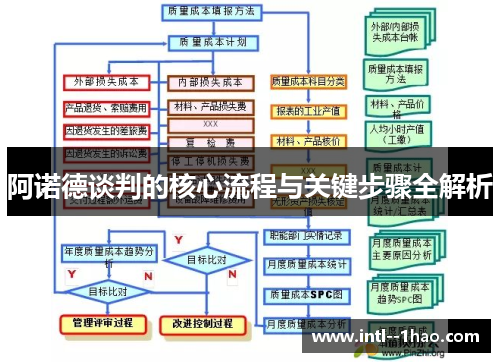 阿诺德谈判的核心流程与关键步骤全解析