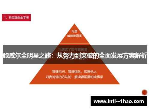 鲍威尔全明星之路：从努力到突破的全面发展方案解析