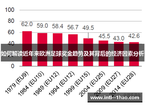 如何解读近年来欧洲足球奖金趋势及其背后的经济因素分析