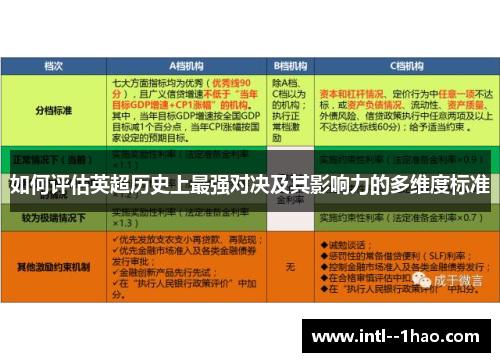 如何评估英超历史上最强对决及其影响力的多维度标准 如何评估英超历史上最强对决及其影响力的多维度标准