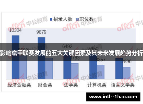 影响意甲联赛发展的五大关键因素及其未来发展趋势分析