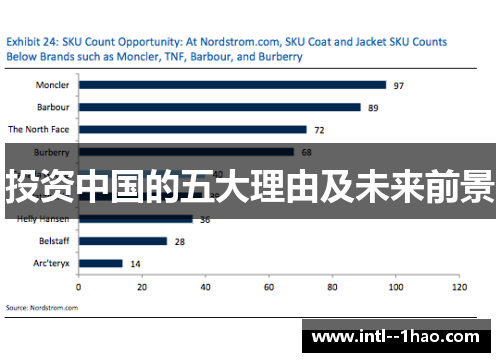 投资中国的五大理由及未来前景