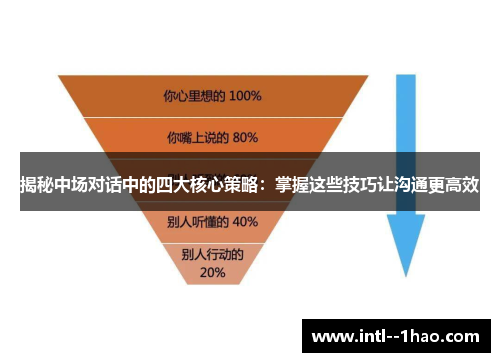揭秘中场对话中的四大核心策略：掌握这些技巧让沟通更高效