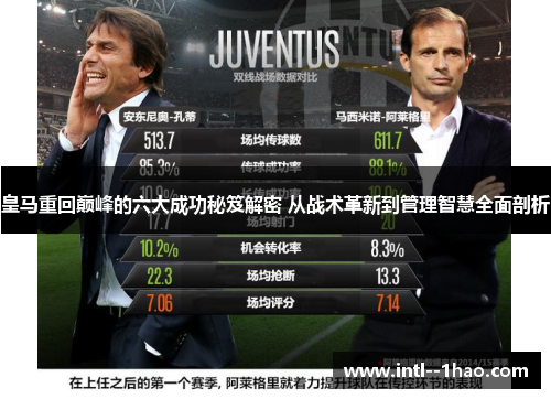 皇马重回巅峰的六大成功秘笈解密 从战术革新到管理智慧全面剖析