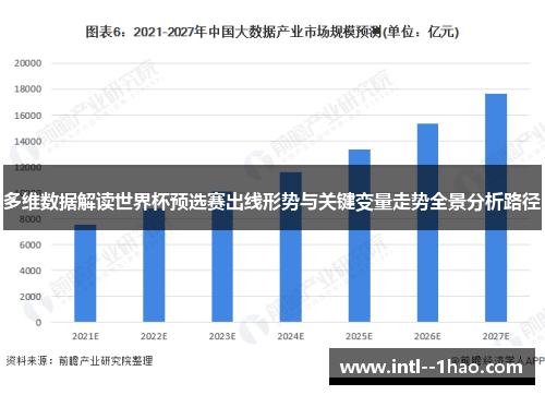 多维数据解读世界杯预选赛出线形势与关键变量走势全景分析路径