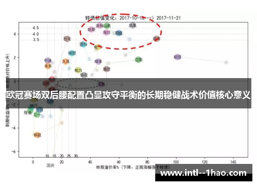 欧冠赛场双后腰配置凸显攻守平衡的长期稳健战术价值核心意义