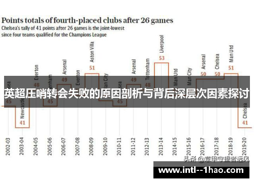 英超压哨转会失败的原因剖析与背后深层次因素探讨