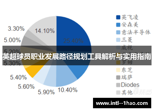 英超球员职业发展路径规划工具解析与实用指南