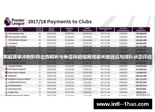 英超赛季冲刺阶段走势解析与争冠保级格局观察关键战役与球队状态评估