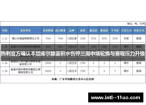 热刺官方确认本坦库尔膝盖积水伤停三周中场轮换与赛程压力升级