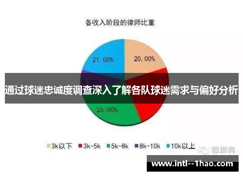 通过球迷忠诚度调查深入了解各队球迷需求与偏好分析