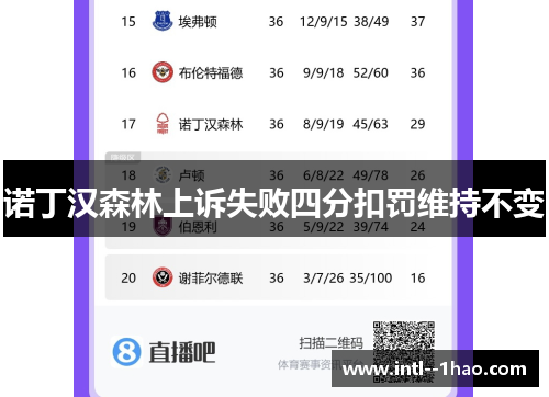 诺丁汉森林上诉失败四分扣罚维持不变